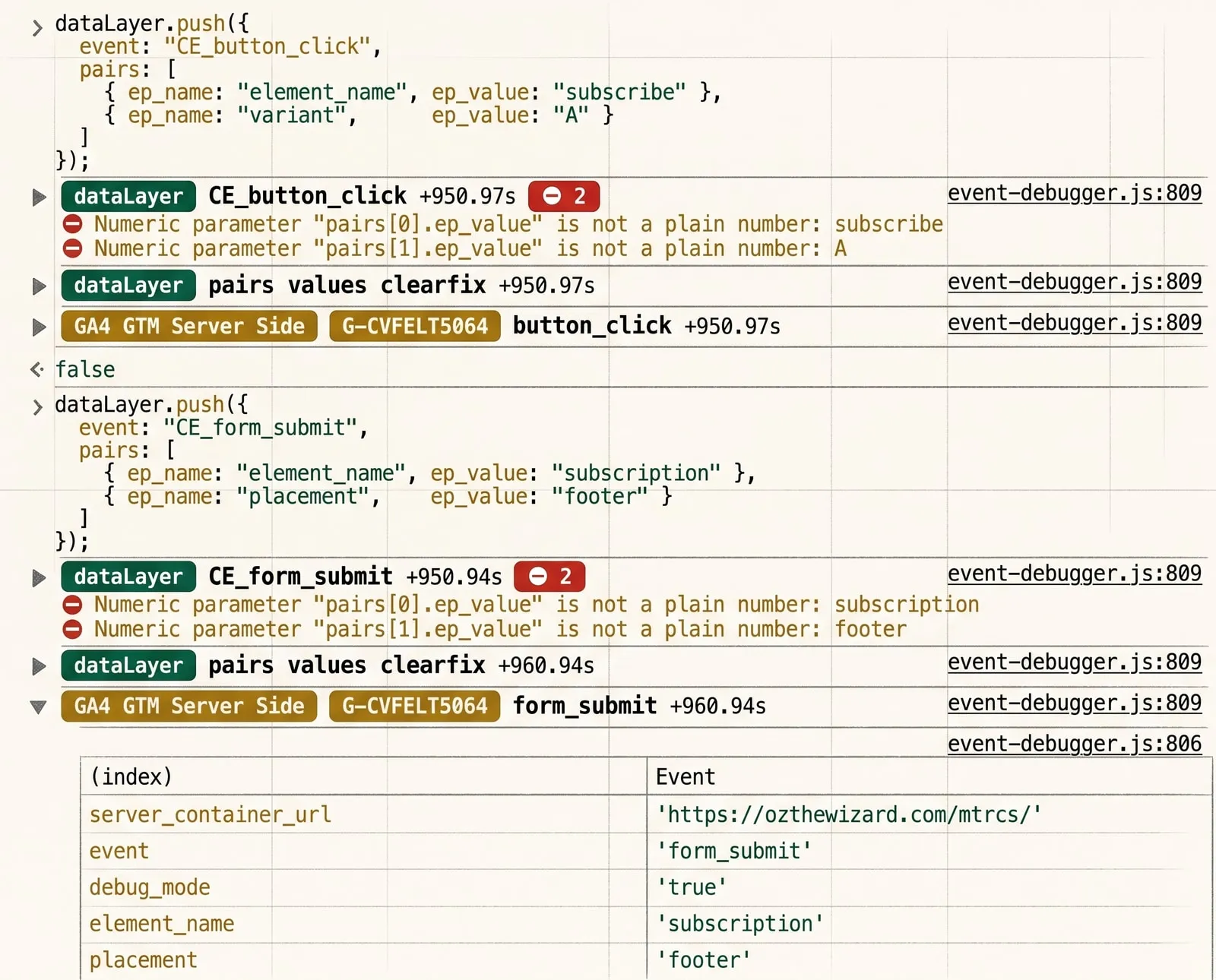 The browser console: a CE_button_click push with name-value pairs, the array cleanup after it, and the button_click event already without the prefix.