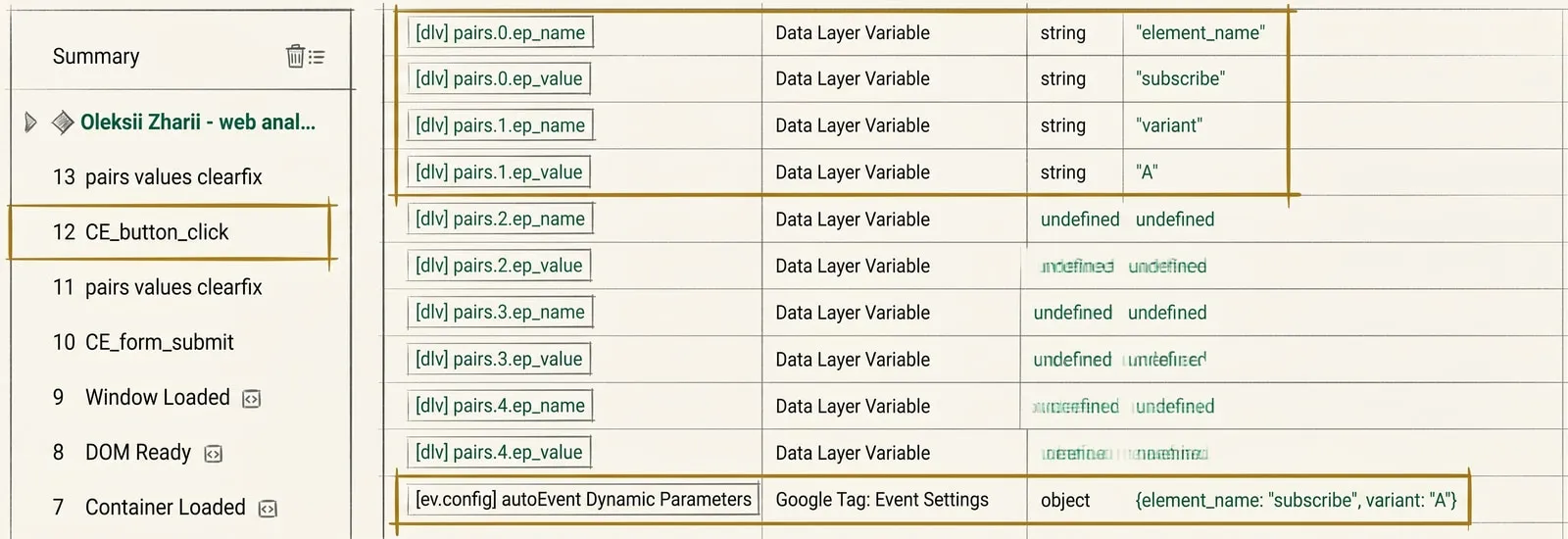 The GA4 debugger shows the button_click event with the parameters element_name and variant - exactly the names that came from the dataLayer.