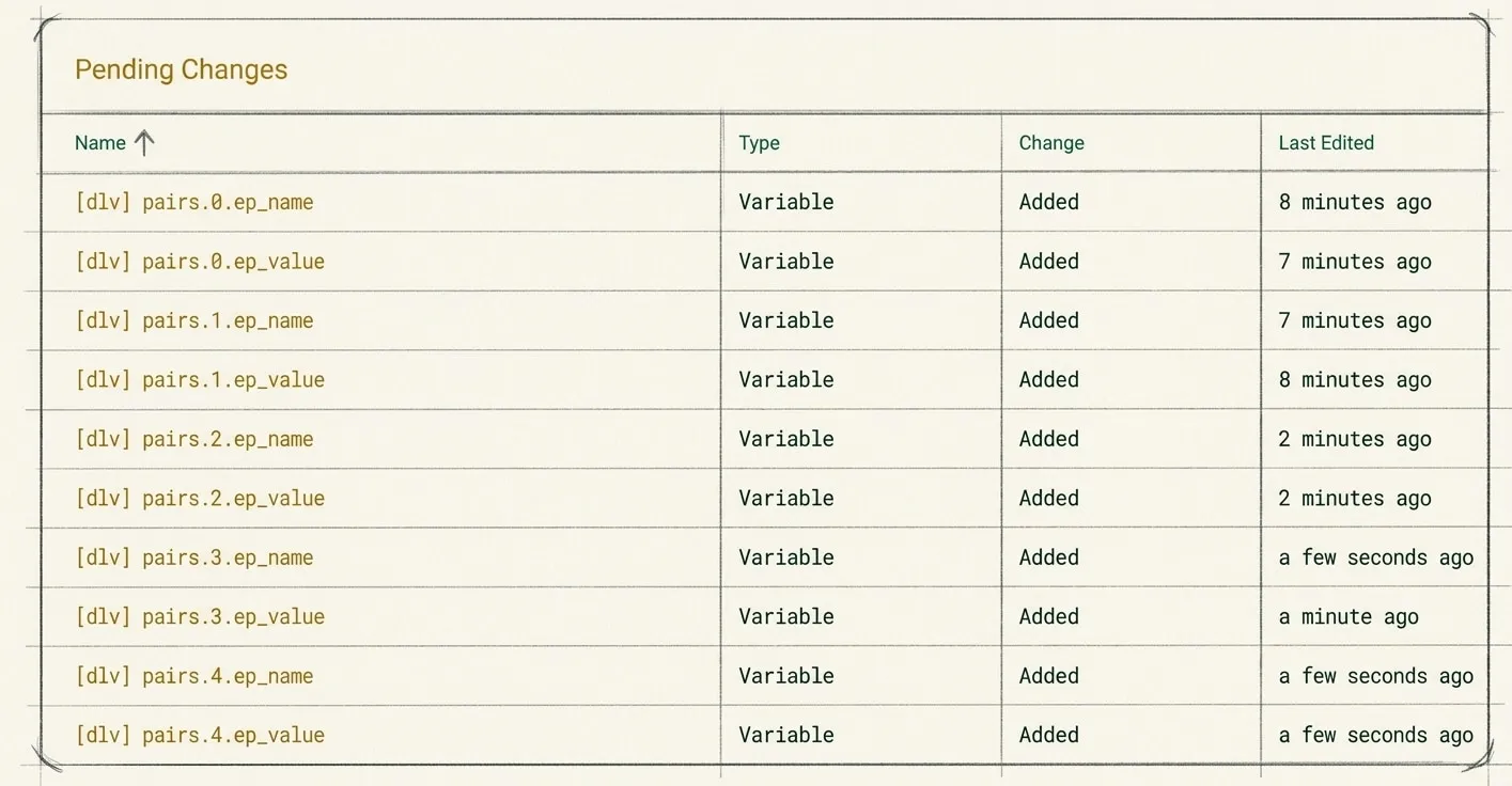 Ten dataLayer variables in the GTM container: from pairs.0.ep_name to pairs.4.ep_value, all of type Data Layer Variable.