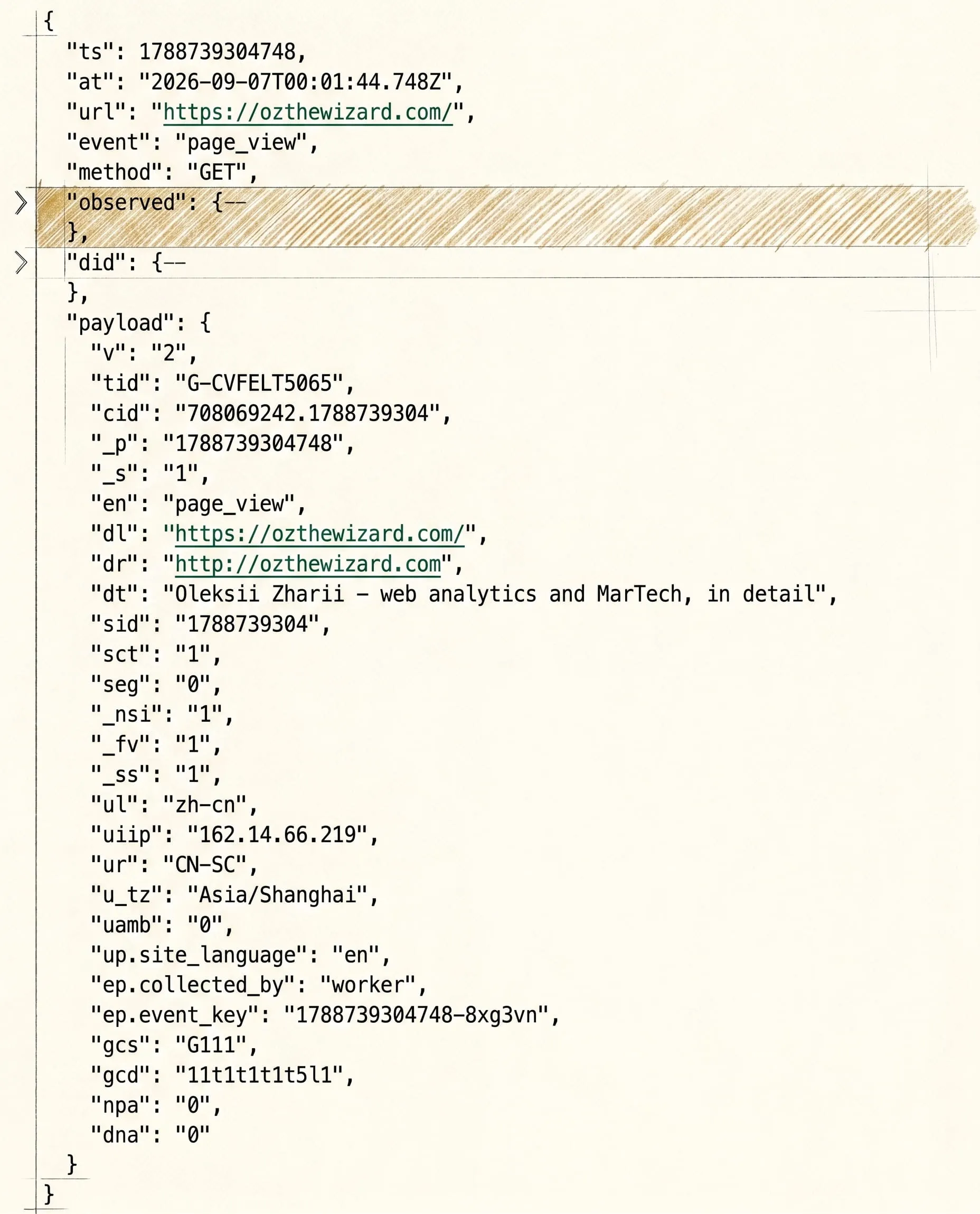 The raw event as my Worker builds it: a JSON object with ts, at, url, event and method at the top, two collapsed blocks named observed and did, and a payload object holding the GA4 fields — tid, cid, en, dl, dr, dt, sid, ul, the IP override, region, time zone, site language, collected_by, event_key and the consent fields gcs and gcd.