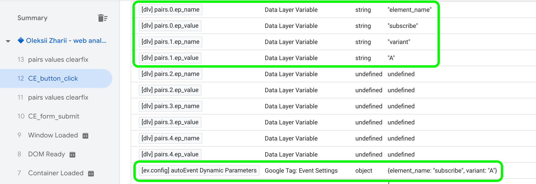 The GA4 debugger shows the button_click event with the parameters element_name and variant - exactly the names that came from the dataLayer.