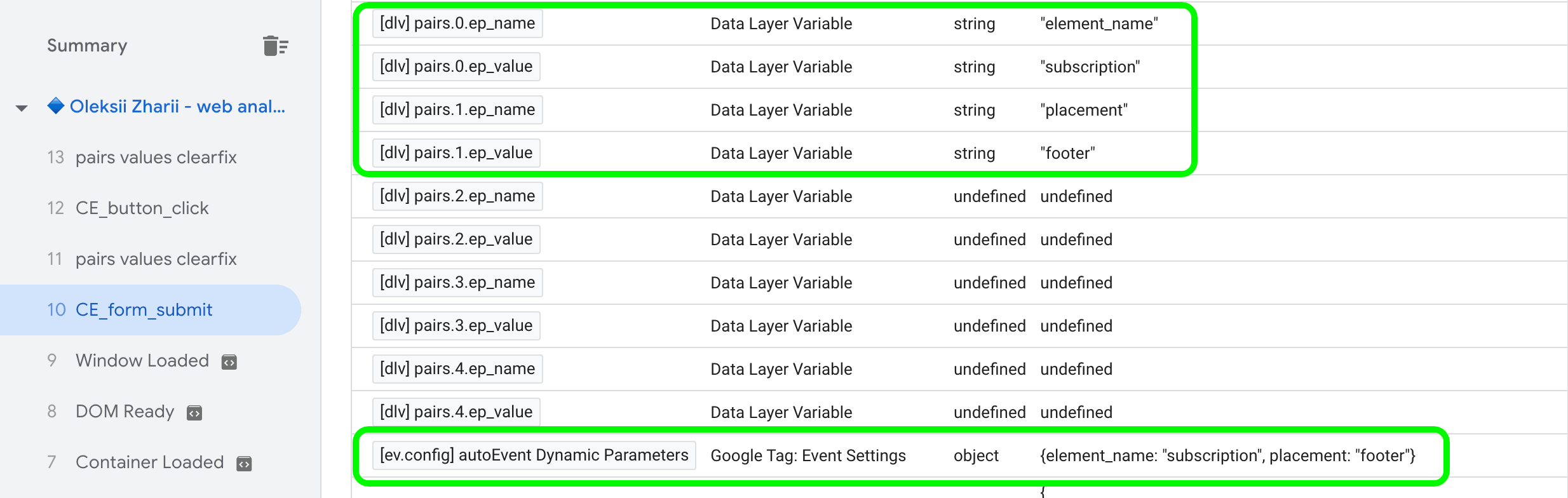 The GA4 debugger shows the form_submit event with the parameters element_name and placement, taken from the dataLayer.